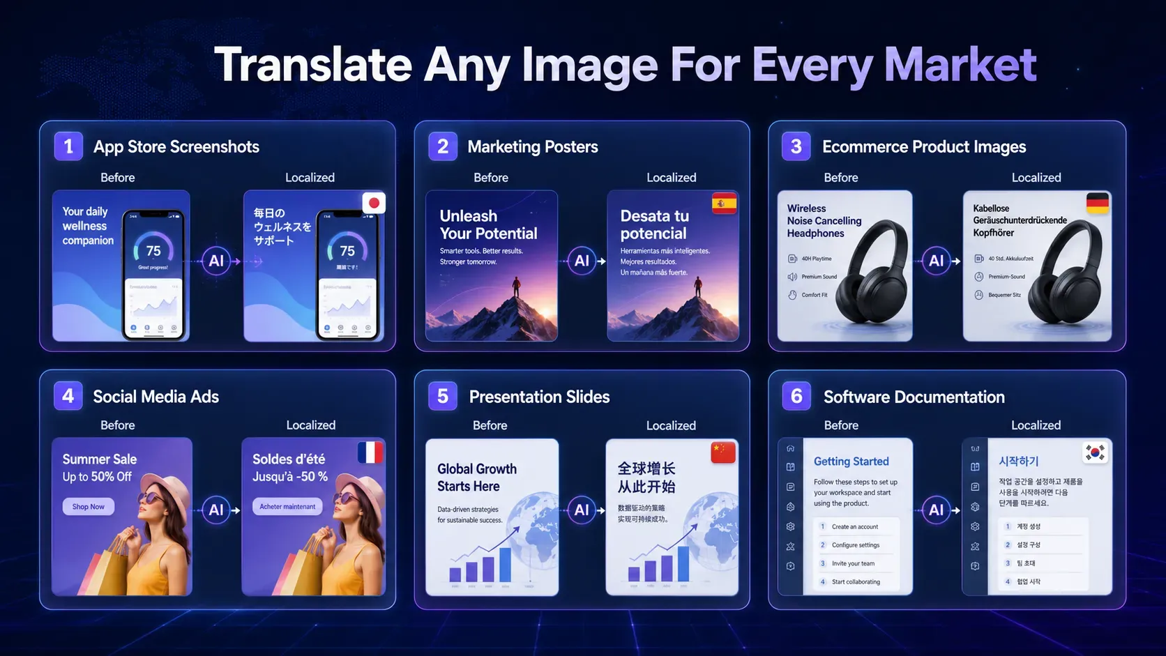 Multiple AI Image Translator use cases including App Store screenshots, posters, ecommerce images, presentations, and social media graphics.
