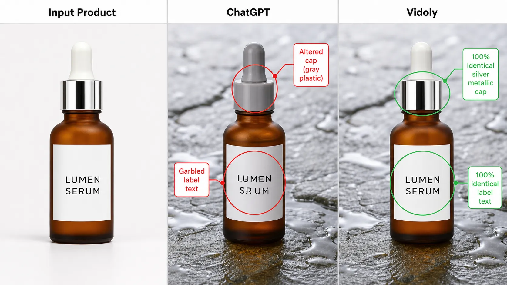 Comparison graphic showing altered bottle cap and label text on ChatGPT versus exact bottle geometry lock on Vidoly.
