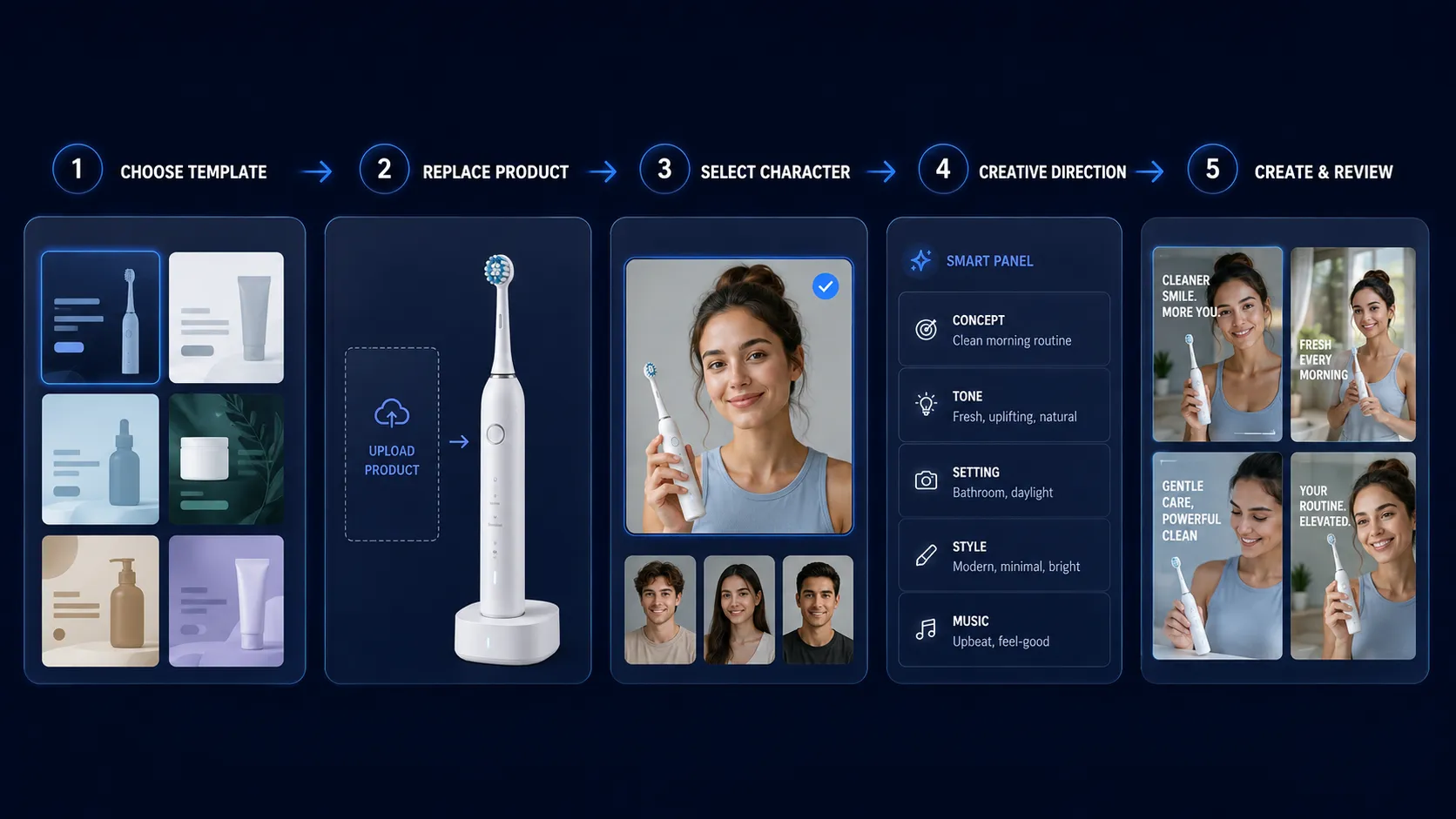 Five-step Vidoly Ad Studio workflow for creating AI product ad videos