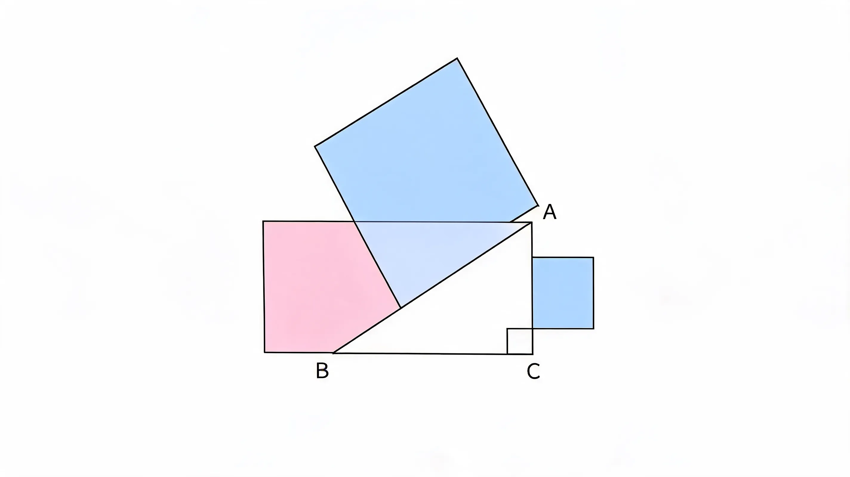 A clean and minimalist mathematical diagram showing a right triangle with squares constructed on all three sides. The largest square (on the hypotenuse) is perfectly divided into smaller shaded regions that exactly match the sum of the areas of the other two squares. Soft pastel colors, precise geometric lines, labeled vertices 'A', 'B', 'C', educational poster style, 4k, sharp focus, white background, no text overlay except small labels.