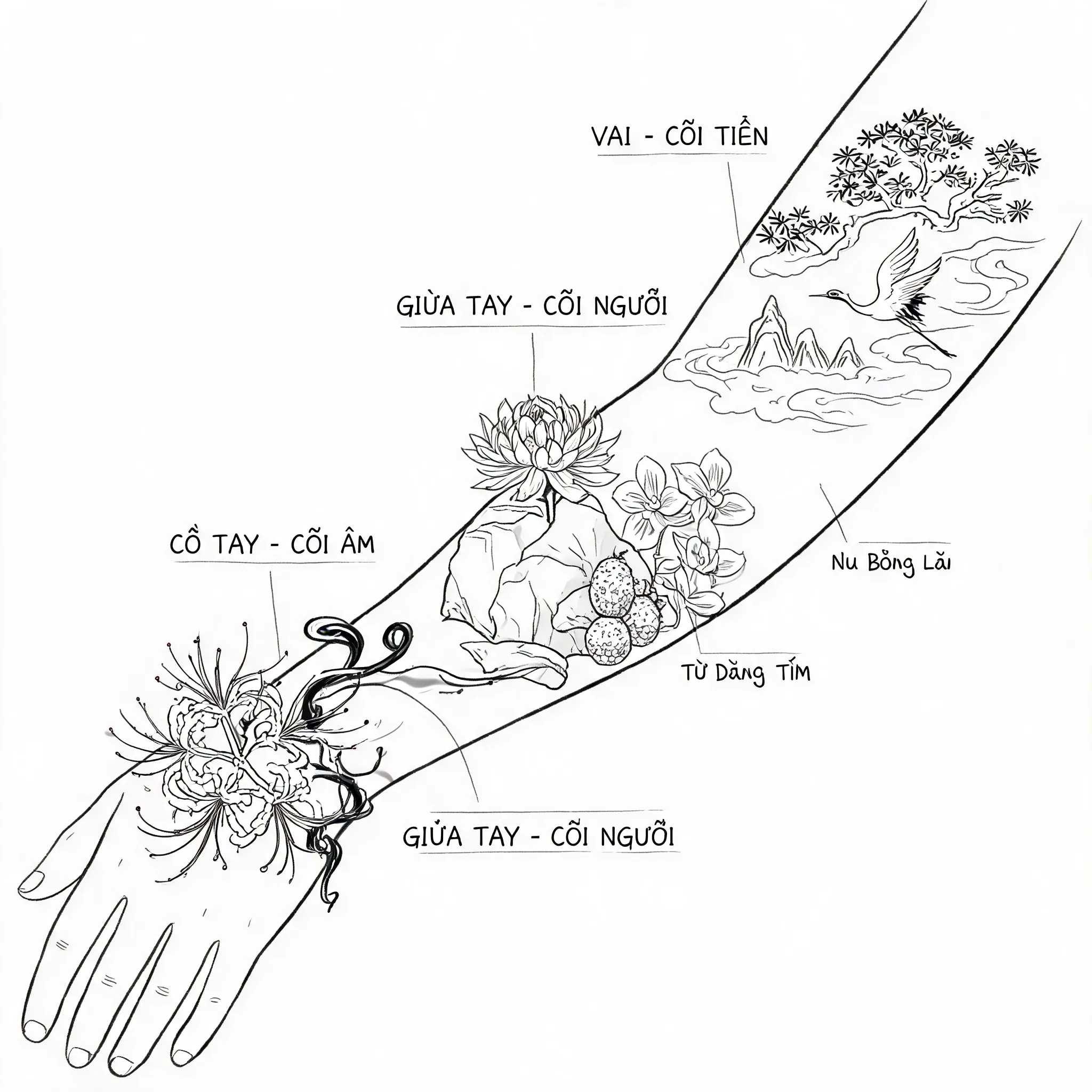 - Cõi Âm - Cổ Tay : hoa Bỉ Ngạn đỏ + sương đỏ + dây leo âm u. Luân hồi , Vọng Xuyên - Cõi Người - Giữa tay: Tuyêt Liên trên đá + Tường Vi + Tử Đăng tím. Đời người - Cõi Tiên - Vai: Ưu Đàm + Núi Bồng Lai chìm trong mây + chim hạc bay lượn. Điểm nhấn mới: cảnh tiên mờ ảo, thanh tịnh Tạo hình liền khối trên một cánh tay